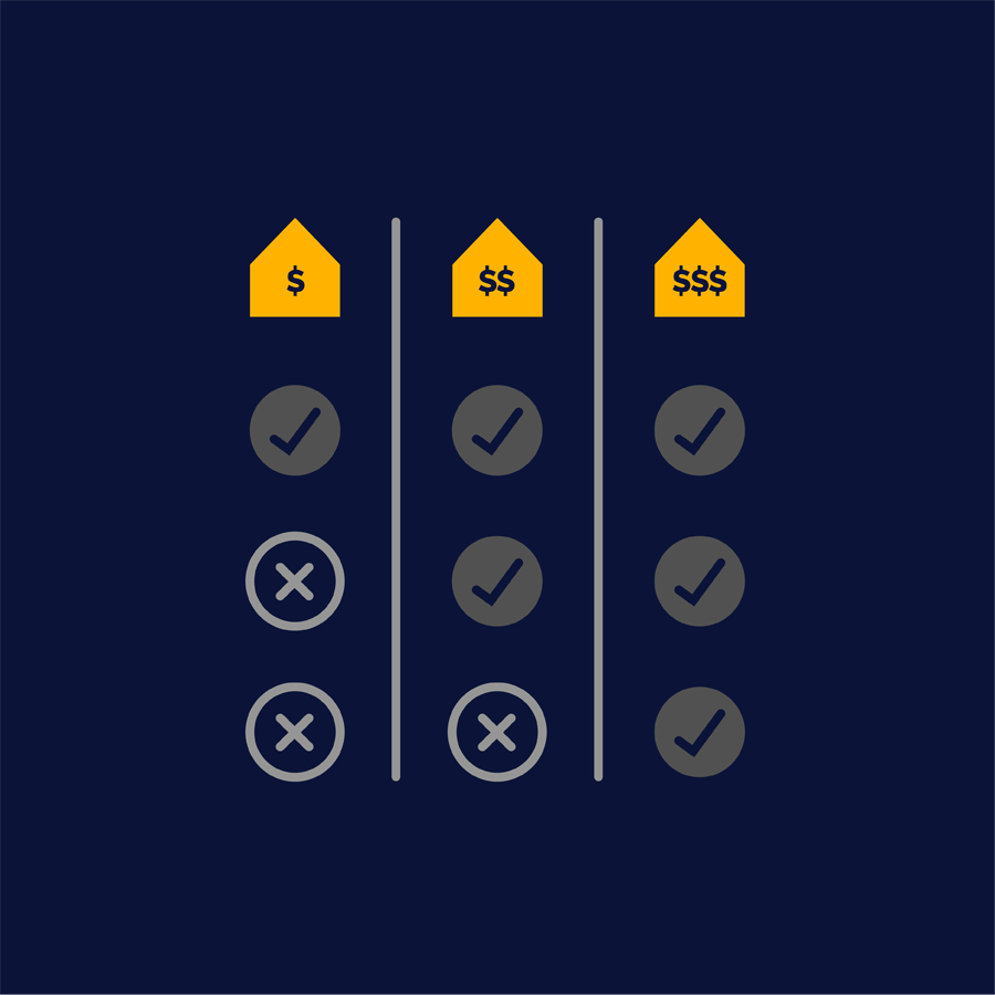 modern home design price range options breakdown by commonly requested features
