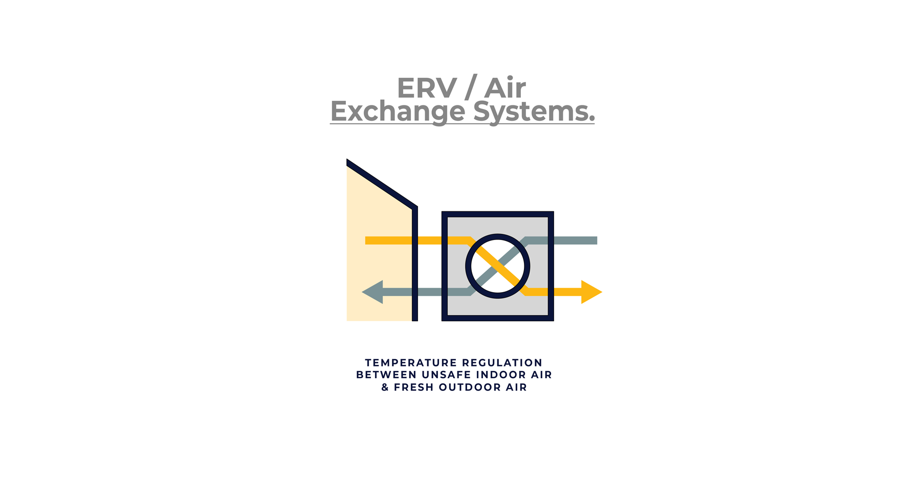 ERV Air Exchange Systems in modern home design by The Up Studio Architecture & Interiors