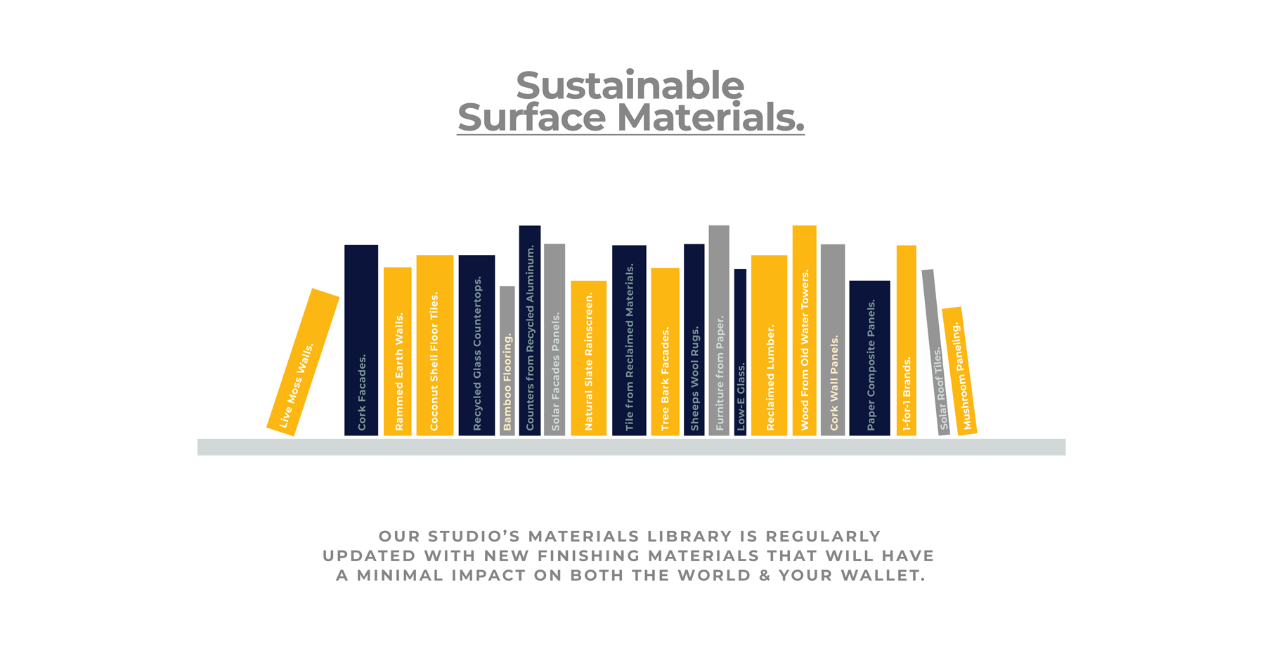 The value and cost of sustainable surface materials in modern home design
